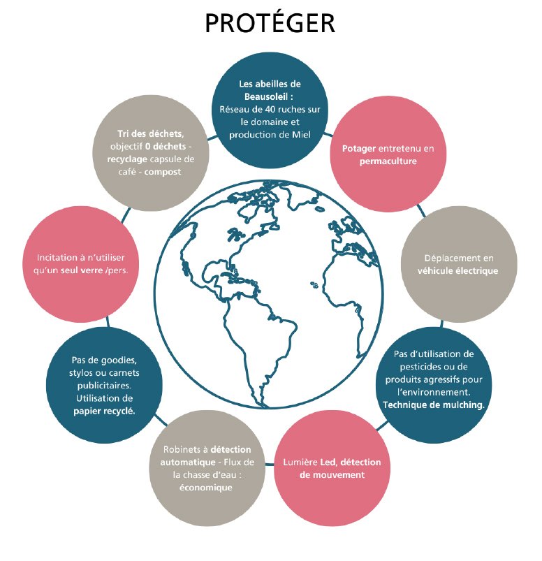 domaine-beausoleil-rse1