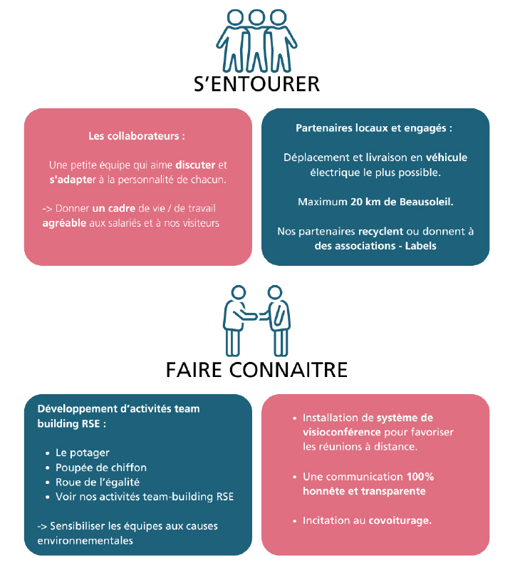 domaine-beausoleil-rse2